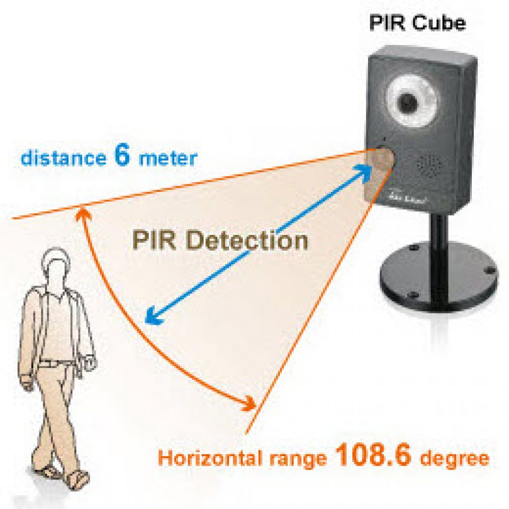 PIR-Sensor-Detection-Area-624